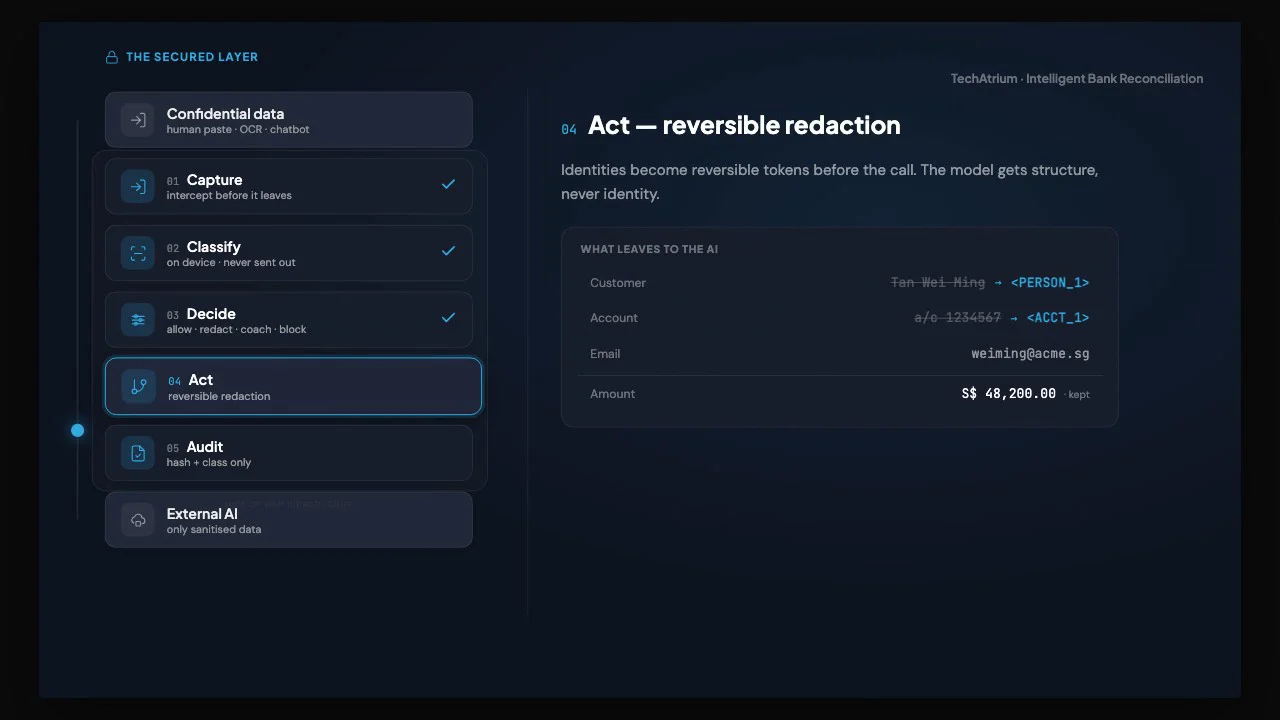The secured layer — what leaves to the AI